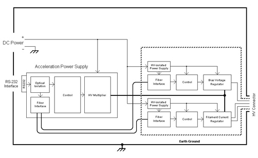 Model 3604 functional block diagram